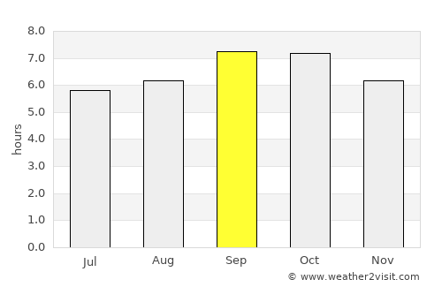 Artëm average rain in September
