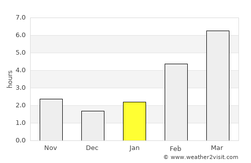 Artëmovskiy average rain in January