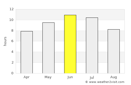 Artëmovskiy average rain in June