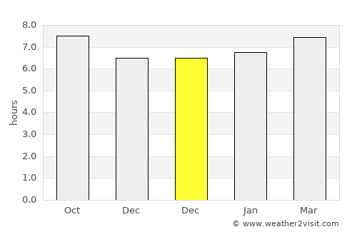 Artenara average rain in December
