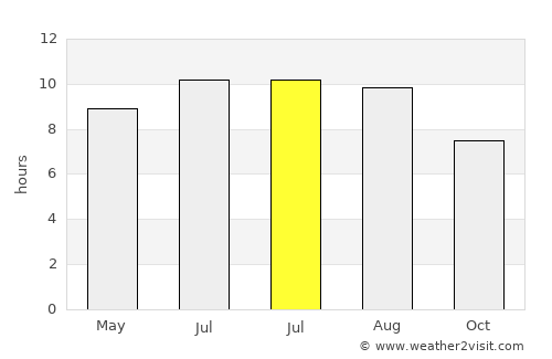 Artenara average rain in July