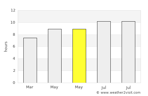 Artenara average rain in May