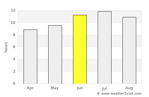 Arthur average rain in June