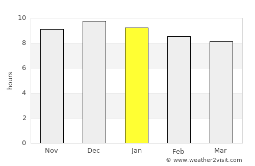 Artigas average rain in January