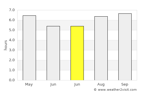 Artigas average rain in June