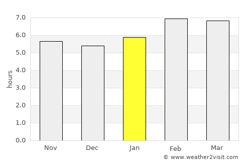 Artvin average rain in January