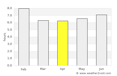 Arua average rain in April