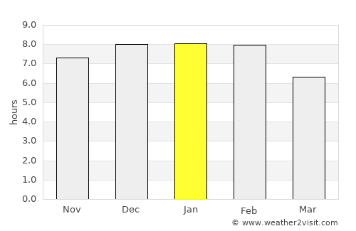 Arua average rain in January