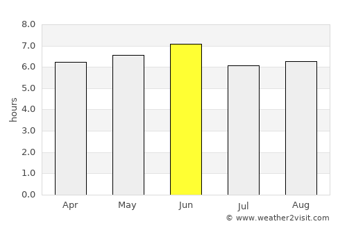 Arua average rain in June