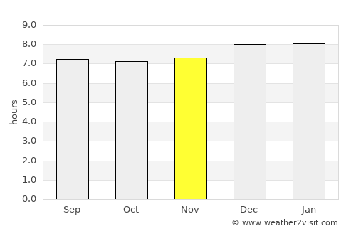 Arua average rain in November