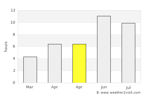 Aruküla average rain in April