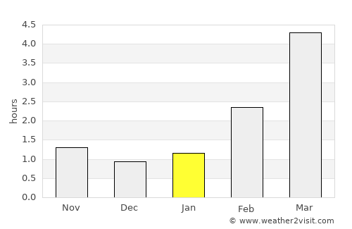 Aruküla average rain in January