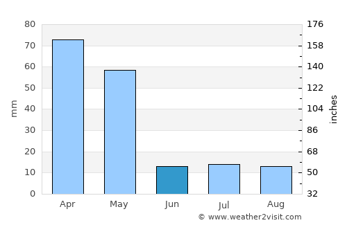 Arumuganeri average rain in June