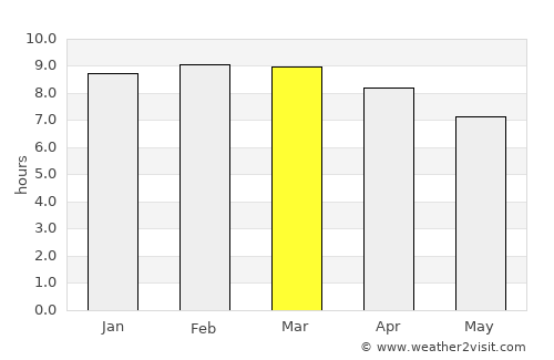 Arumuganeri average rain in March