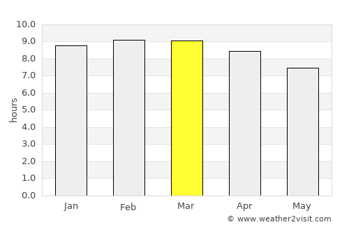 Aruppukkottai average rain in March
