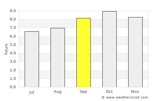 Arusha average rain in September