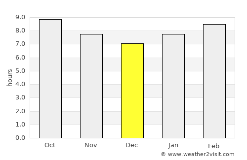 Arvayheer average rain in December