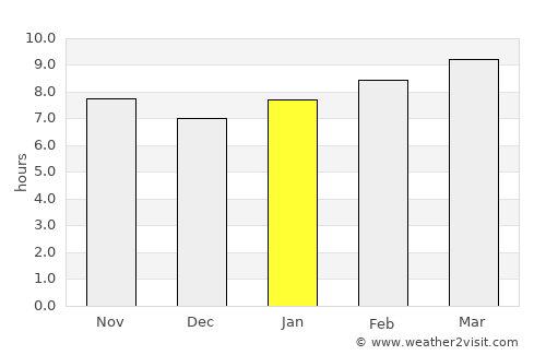 Arvayheer average rain in January