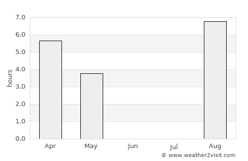 Arvidsjaur average rain in June
