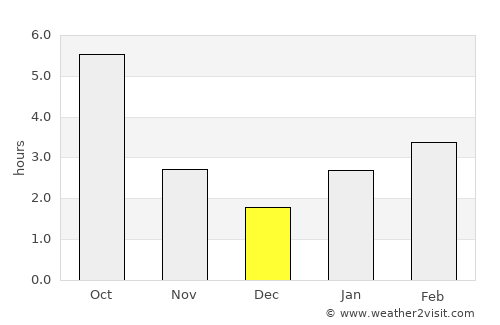 Arzgir average rain in December