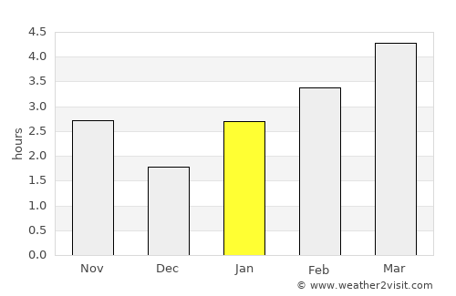 Arzgir average rain in January