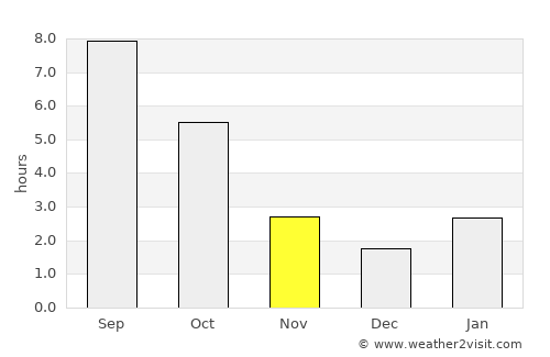 Arzgir average rain in November