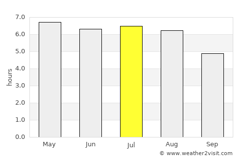 As average rain in July