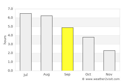 As average rain in September