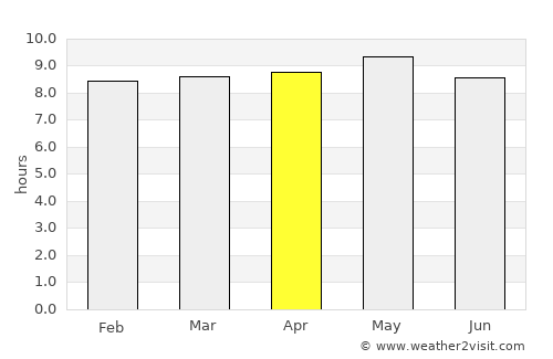 As Saddah average rain in April