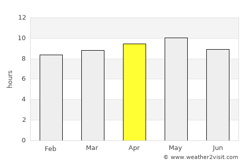 Aş Şafaqayn average rain in April
