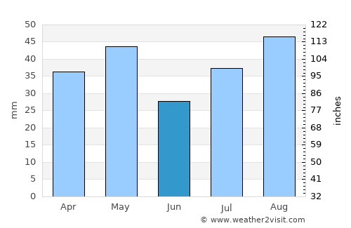 Aş Şafaqayn average rain in June