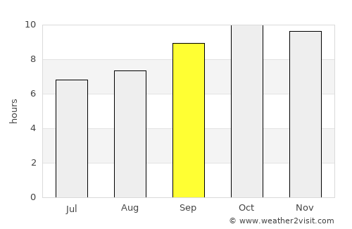 Aş Şafaqayn average rain in September