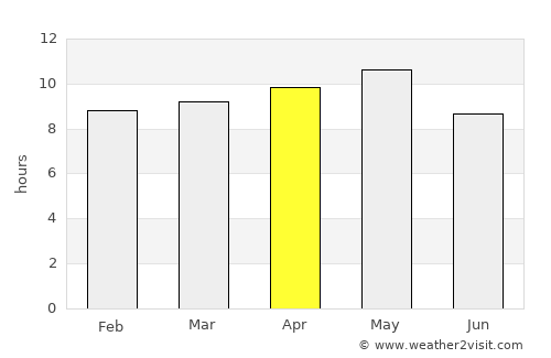 As Salāsil average rain in April