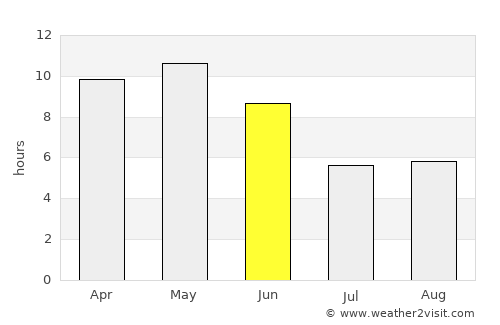 As Salāsil average rain in June