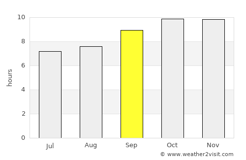 Aş Şalw average rain in September
