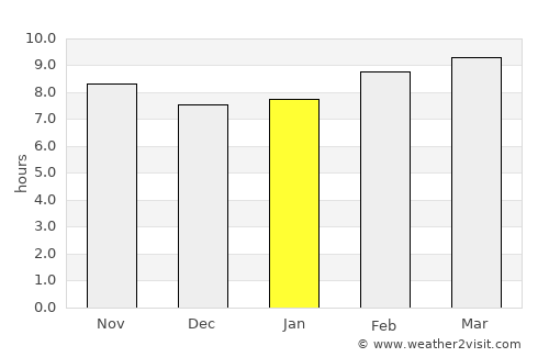 As Samawah average rain in January