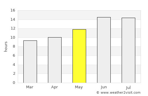 As Samawah average rain in May