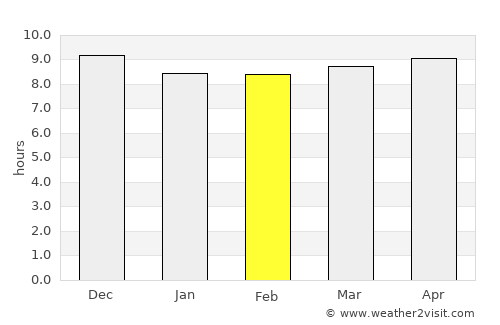 As Sawādīyah average rain in February