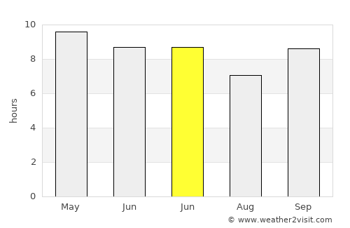 As Sayyānī average rain in June