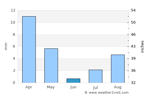 As Sīb al Jadīdah average rain in June
