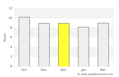 As Sukhnah average rain in December