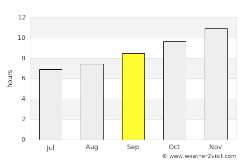 As Sūkī average rain in September