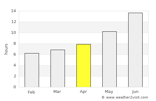 As Sulaymānīyah average rain in April