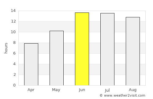 As Sulaymānīyah average rain in June