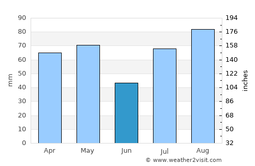 As Sūq al Jadīd average rain in June