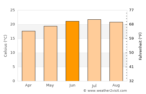 As Sūq al Jadīd average temperature in June