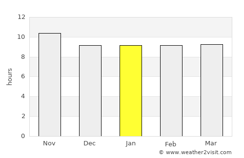 As Suwayq average rain in January