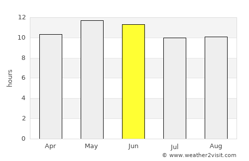 As Suwayq average rain in June