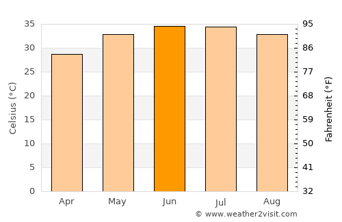 As Suwayq average temperature in June