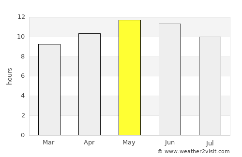 As Suwayq average rain in May